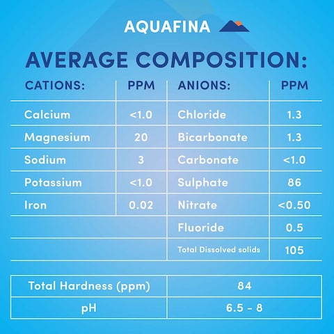 Aquafina Bottled Drinking Water 500ml Pack of 12