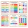 ESSEN Multiplication Times Table Posters Learning Charts Resources For Kids Math Educational Addition, Subtraction, Division, Shapes, Fractions Decimals Percentages, Place Value, Time &amp;more-Set of 13
