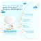Baby Dove Rich Moisture Bathing Bar Soap 75G