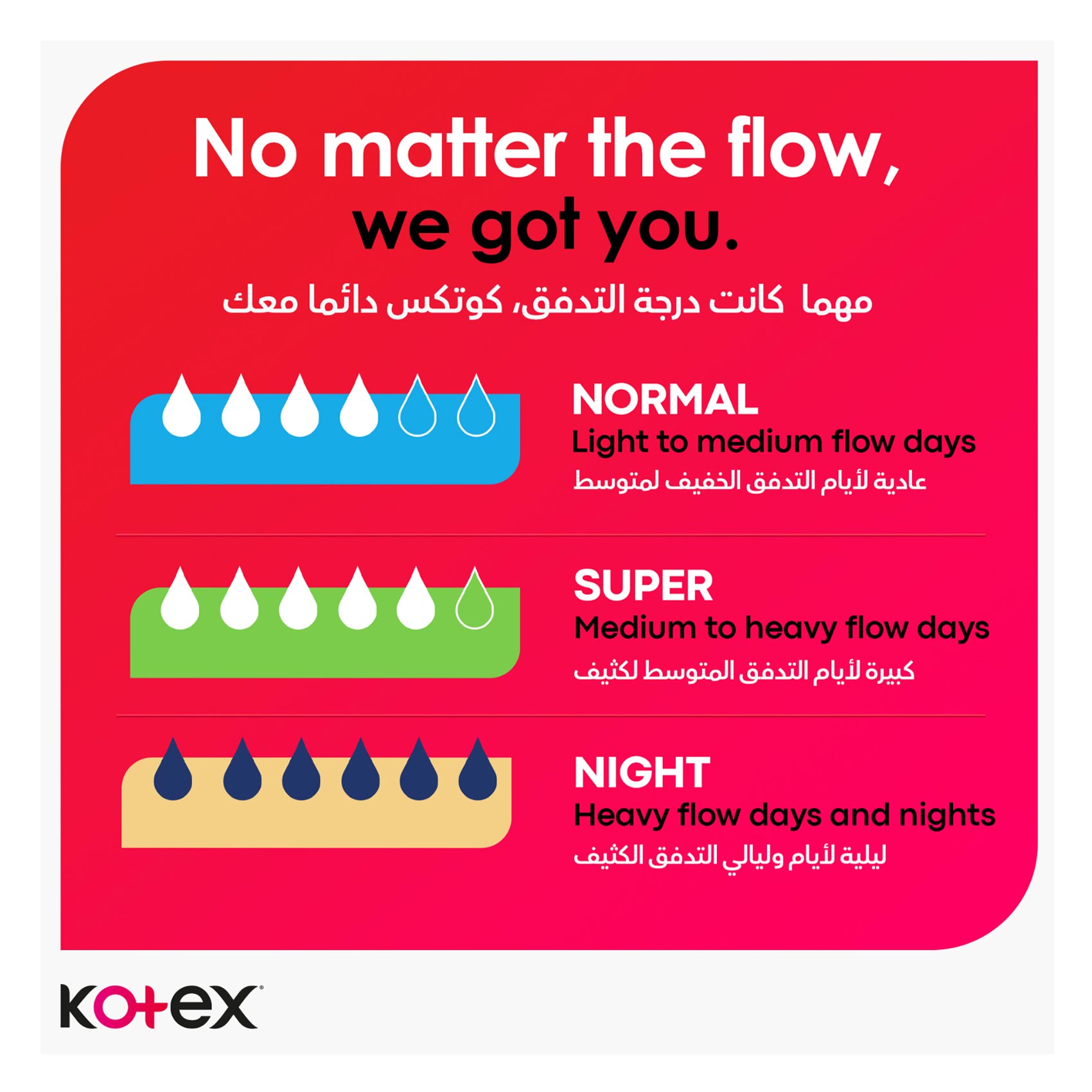 Kotex Maxi Protect Thick Pads, Normal Size Sanitary Pads with Wings, 30 Sanitary Pads