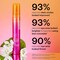 Strivectin Superc Dark Circle Brightening Eye Serum, Lightweight Gel Serum, Visibly Brightens And Corrects Dark Circles