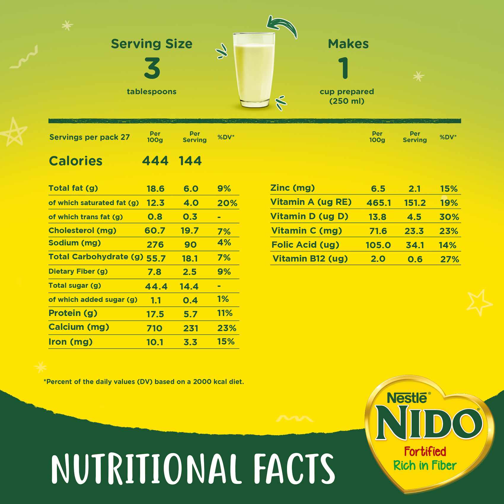 Nestle Nido Fortified Milk Powder Rich In Fiber Pouch 900g