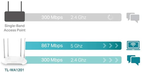 TL-WA1201 | AC1200 Wireless Access Point -TP-LINK