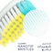 Signal Sensisoft Toothbrush Clean 1+1 FREE