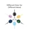 Baseus Multi Charging Cable 3.5A (1.1m) 3 in 1 Retractable Multi USB Cable Fast Charger Cord Adapter with iP/Type C/Micro USB Port for Cell Phones/iPhone/Samsung Galaxy/Ps/Tablets and More Black