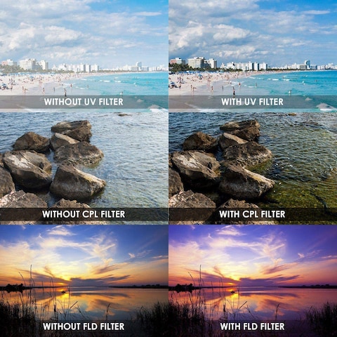 COOPIC 77mm UV Ultra-Violet Filter Lens Protector Compatible with Canon Nikon DSLR Cameras