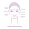 Toute Nuit Wrinkle Patches, Face Tape, Triangle - Forehead, Around Eyes And Lips - 45 Patches