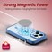 Moxedo Magnetic Protective Case 360 Protection Clear Case Hard PC with Built-in Strong Magnets Compatible with MagSafe Designed for iPhone 14 Pro Max 6.7 inch (Blue)