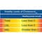 Accu-Answer&reg; i-saw&reg; Blood Cholesterol Strips (25ct)