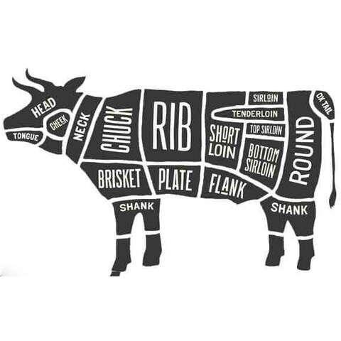 South African  Beef Topside Steak