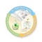 Molfix Diapers Mini Size 2 3-6kg Jumbo Pack 80 Diapers Pack of 2