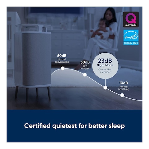 Blueair DustMagnet Air Purifier 5240i Multicolour