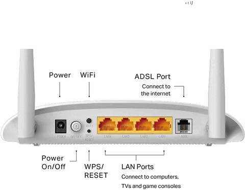 TP-Link 300Mbps Wireless N ADSL2+ Modem Router - TD-W8961N