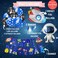 DIY Outer Space Balloon Set Party Decorations Solar System Birthday Supplies Universe Space Happy Birthday Banner for Astronaut Theme