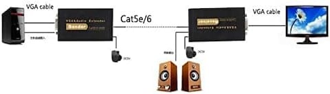 DKURVE&reg; 1080P VGA extender with audio over cat5/6 cable up to 100M VGA to RJ45 ethernet converter extender for PC laptop projector