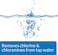 API Tap Water Conditioner 16oz
