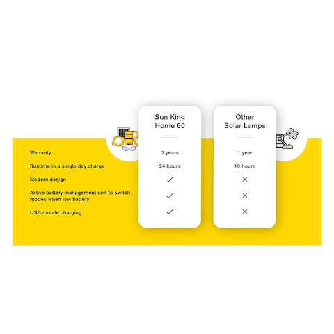 SOLLATEK SUNKING HOME 60