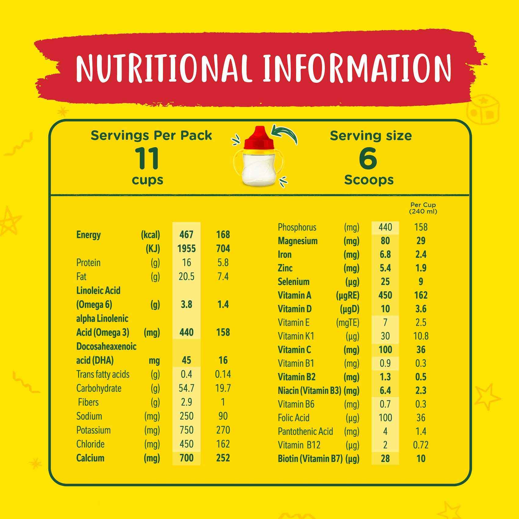 Nestle Nido 1+ Growing Up Formula 400g