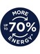 Varta Lithium CR 2032 button cell 3V battery Value Pack of 2
