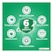 Listerine Total Care Gum Protect Mouthwash Fresh Mint kill 99% germs 500ml