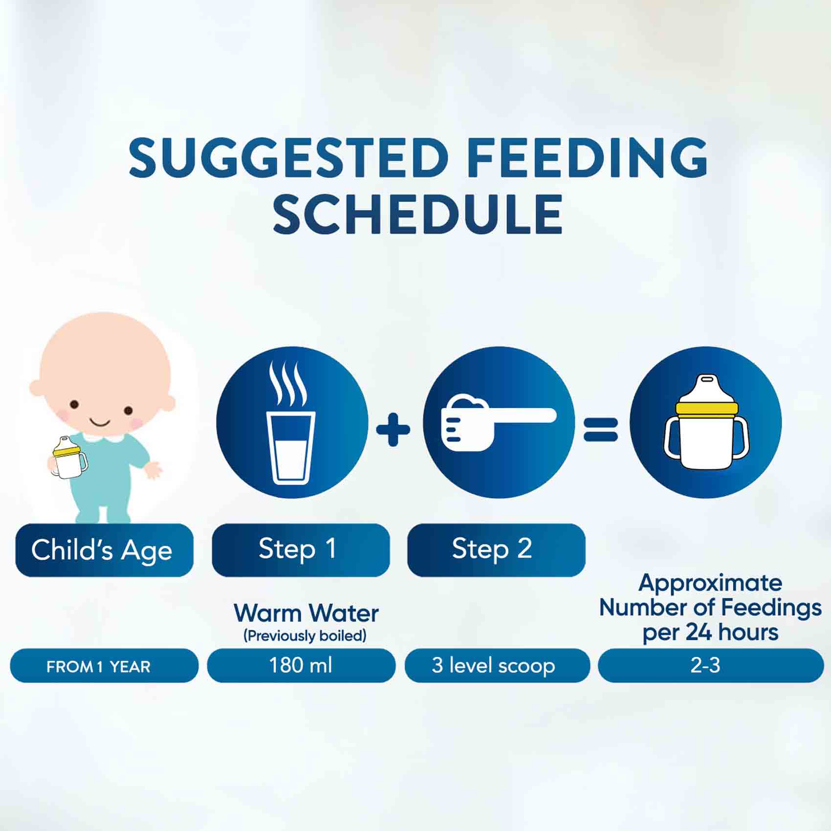 Gainplus Baby Milk Growing Up Formula Vanilla Advance With Immmunify Ingredients 400 Gram product thumbnail 6