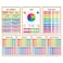 ESSEN Multiplication Times Table Posters Learning Charts Resources For Kids Math Educational Addition, Subtraction, Division, Shapes, Fractions Decimals Percentages, Place Value, Time &amp;more-Set of 13