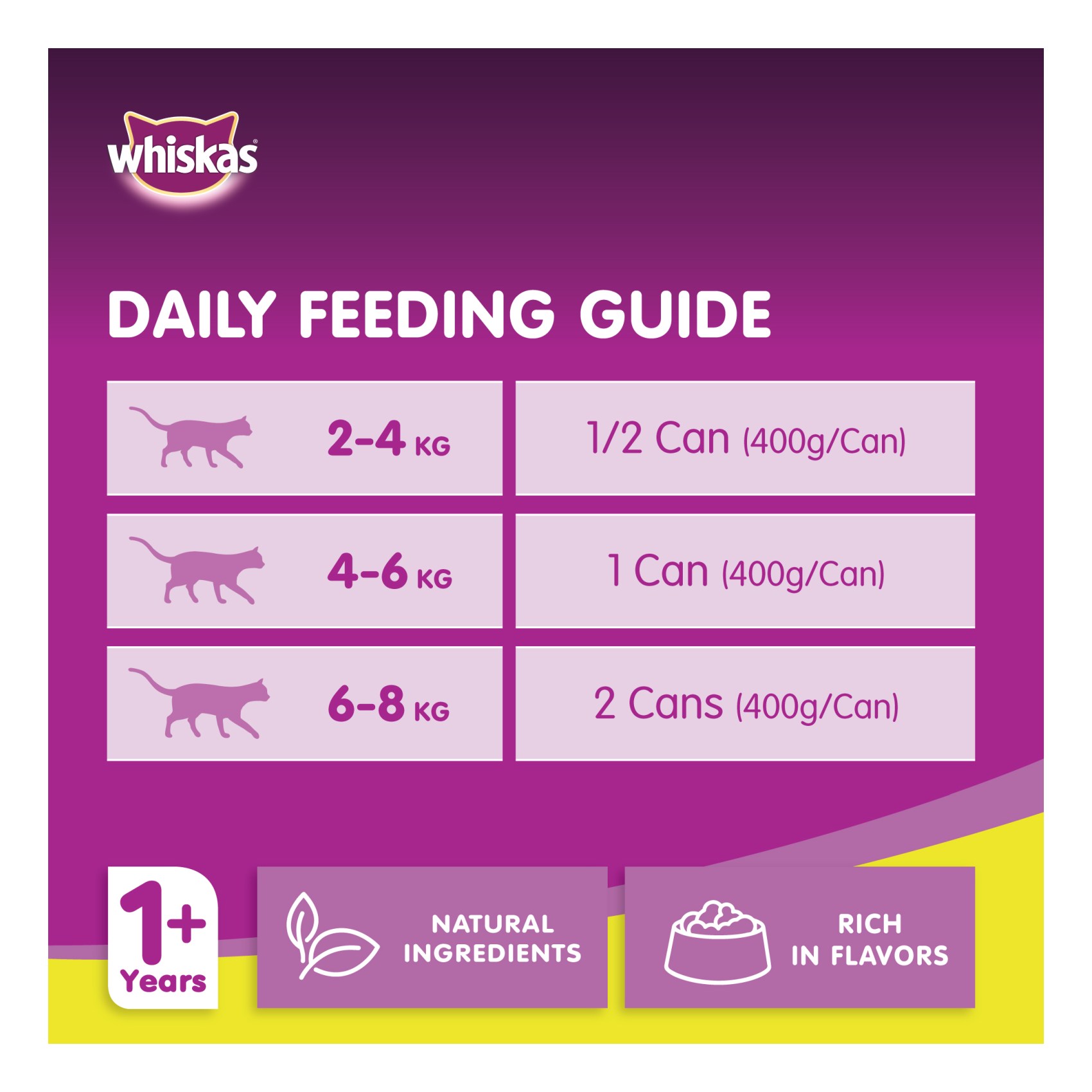 Whiskas Chicken in Gravy Can Wet Cat Food 400g