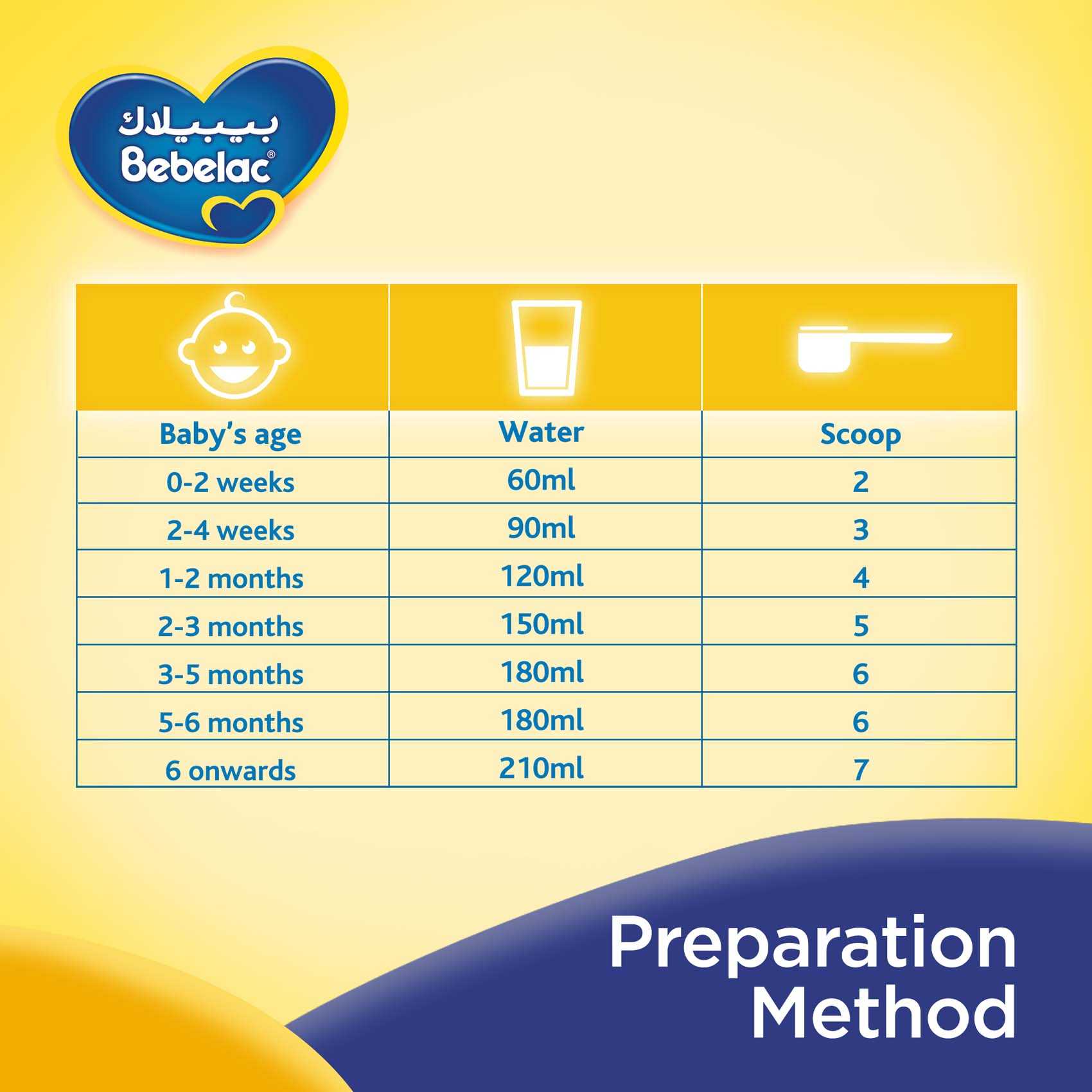 Bebelac Anti Regurgitation Milk Formula 400g