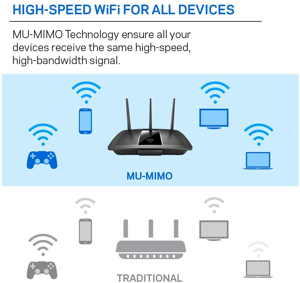 Linksys Ea7300 Max-Stream Ac1750 Mu-Mimo Dual-Band Wifi Router (4 Gigabit Ethernet Ports, 4K UHD Streaming &amp; Gaming)