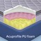 Sleepwell Fitrest Classic   Acuprofile PU Foam   Twin Bed Size   Medium Firm   Neem Fresche Technology   Anti Sag Mattress (200L x 120W x 20H cm)