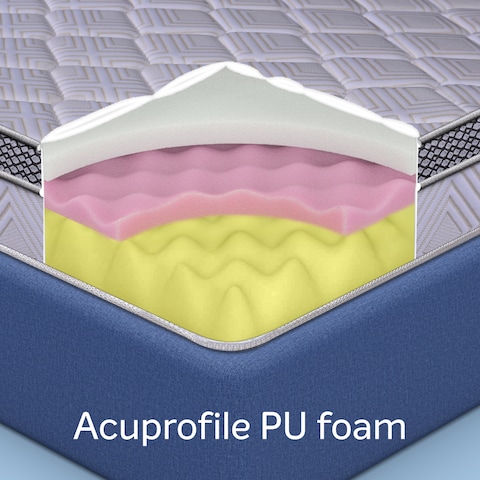 Sleepwell Fitrest Classic   Acuprofile PU Foam   Twin Bed Size   Medium Firm   Neem Fresche Technology   Anti Sag Mattress (200L x 120W x 20H cm)