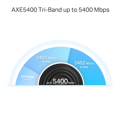 TP-Link Deco AXE5400 Tri-Band WiFi 6E Mesh Router(Deco XE75 Pro) - 2.5G WAN/LAN Port, 2 x Gigabit LAN Ports, Covers up to 2900 Sq.Ft, Replaces WiFi Router and Extender, AI-Driven Mesh, New 6GHz Band