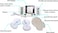 Sky Land Therapy Instrument Em-9214/Pg-2602B, White