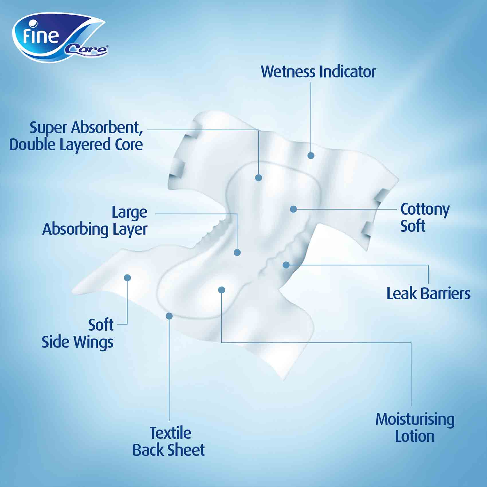 Fine Care Incontinence Adult Briefs Diapers Large Waist 110-156 Cm 9 Diapers product thumbnail 5