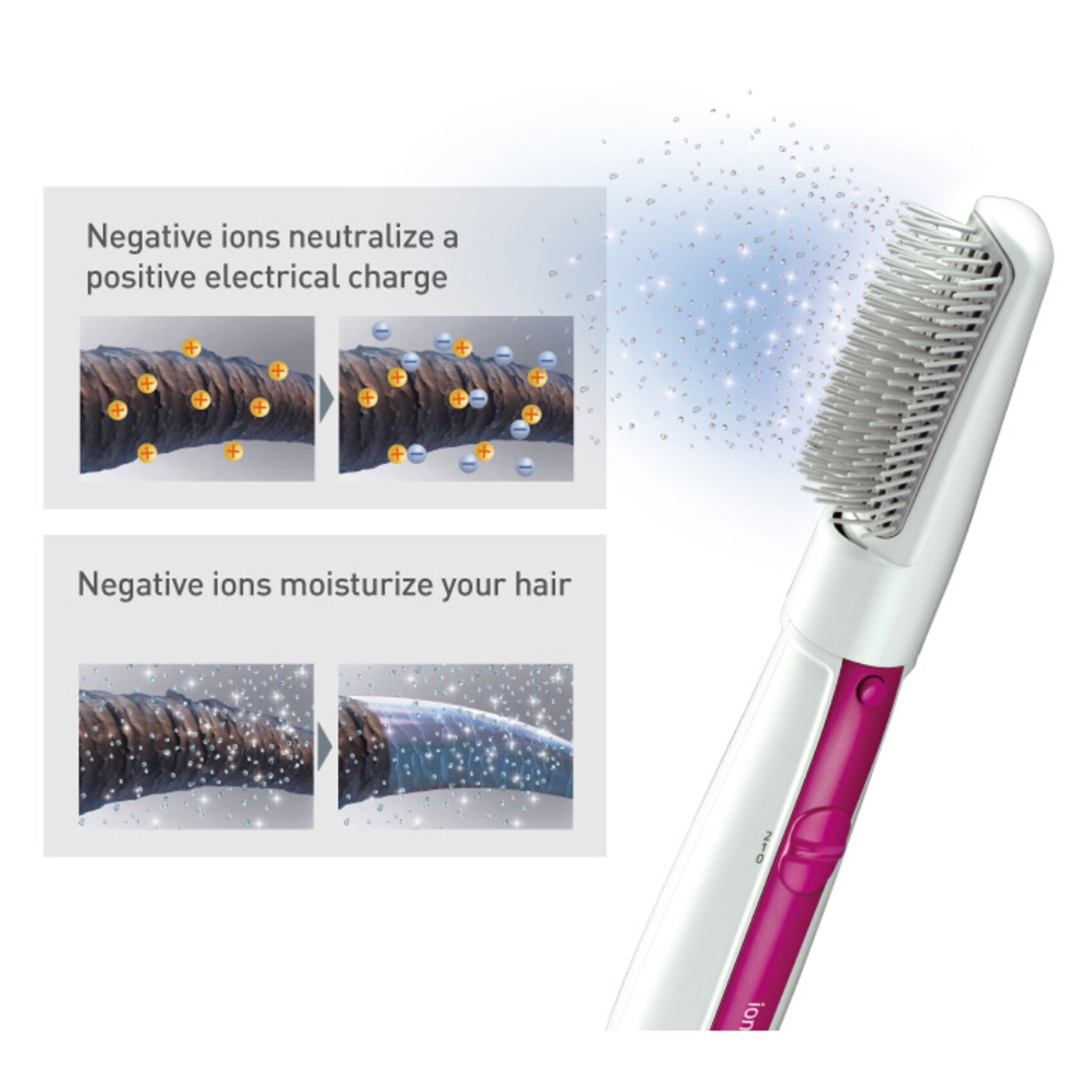 Panasonic Hair Styler EH-KE46 650 Watt White product thumbnail 3