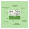 Face Facts Natural Day Cream 50ml