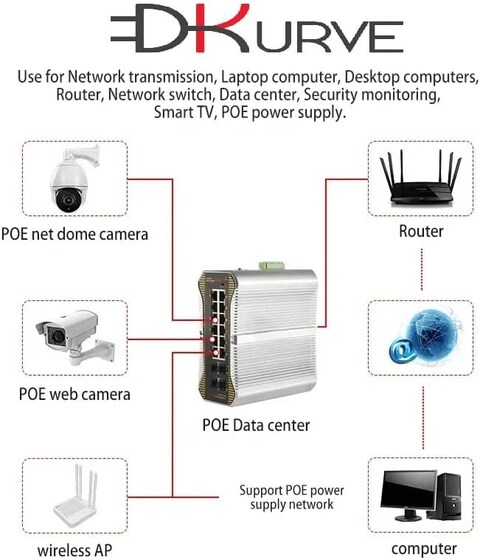 DKURVE CAT6A SSTP/SFTP Booted 10Gigabit/Sec 550MHZ Copper Ethernet Cable -  Patch cord  3 Meter Red Color