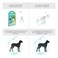 Vetocanis Flea Tick And Mosquito Repellent For Small Dog 4 Pipettes Clear
