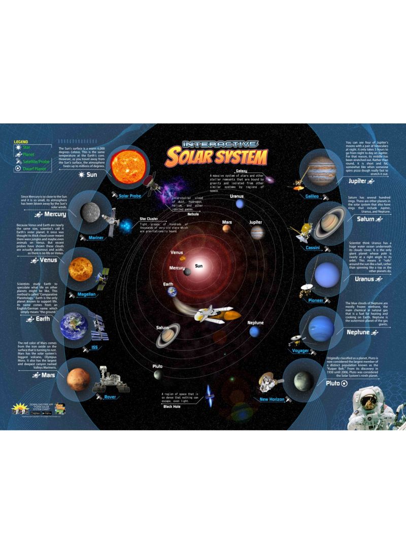 Buy POPAR Interactive Solar System Smart Chart Online | Carrefour UAE