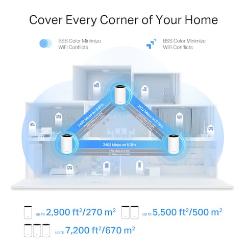 TP-Link Deco AXE5400 Tri-Band WiFi 6E Mesh Router(Deco XE75 Pro) - 2.5G WAN/LAN Port, 2 x Gigabit LAN Ports, Covers up to 2900 Sq.Ft, Replaces WiFi Router and Extender, AI-Driven Mesh, New 6GHz Band