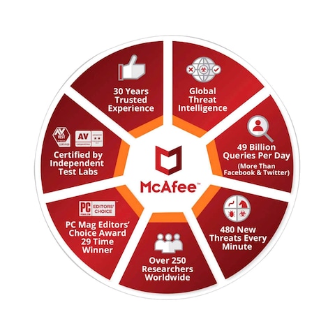 McAfee Antivirus Single User