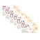 Lux Bar Soap 5+1 Creamy Perf 75GR