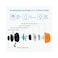 18W Emergency Magnetic Beacon Light Wireless, LED Amber Strobe Lights, Polycarbonate Lens Material with IP67 Waterproof Rating