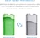 DMK Power 9V (950mAh) Rechargeable Li-ion Batteries, Low Self-Discharge Square Battery Compatible with Smoke Alarm/Detector,