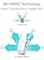 TP-LINK RE 650 AC2600 Wi-Fi Range Extender White