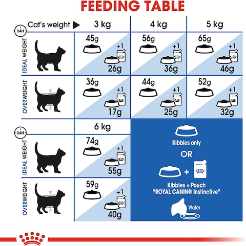 Royal Canin Fhn Feline Health Nutrition Indoor 2Kg Cat Dry Food
