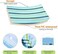 Cuisine Art Foldable Picnic Blanket Waterproof Beach Blanket Waterproof Picnic Blanket Portable Picnic Mat Portable Beach Mat For Outdoor Camping Family Outdoor Park Garden