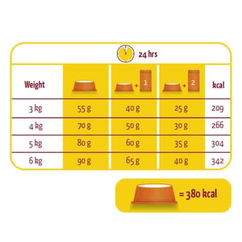 Versele Laga Lara I Love Poultry Adult Cat Food 2Kg
