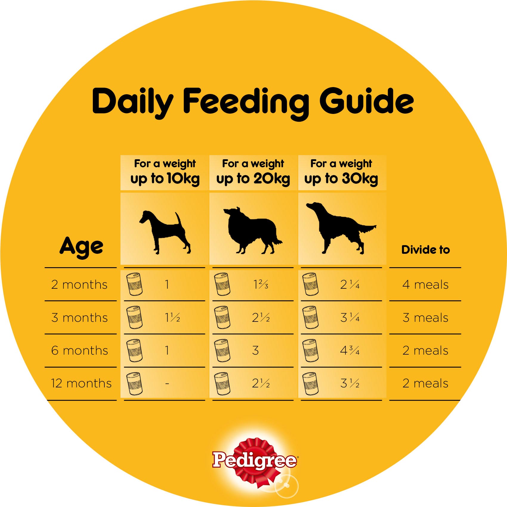 Pedigree Original Wet Dog Food 400g