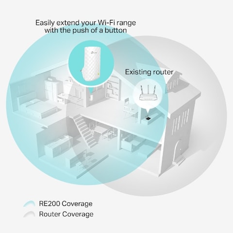 TP-Link AC750 WiFi Range Extender RE200 , Easy WiFi Extension Flexible Placement